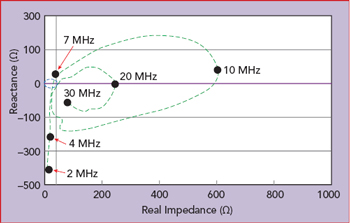 Figure 8