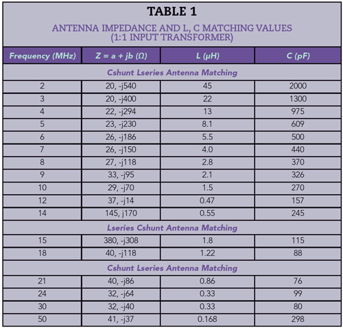 Table 1