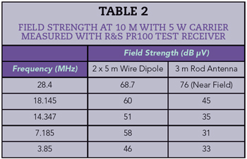 Table 2