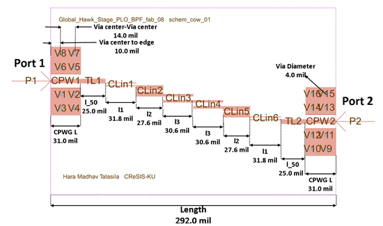 Figure 4b