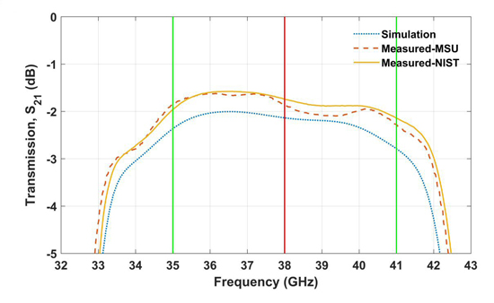 Figure 9b