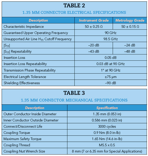 Tables 2 & 3