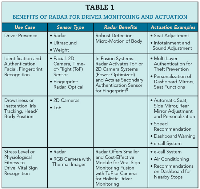 Table 1