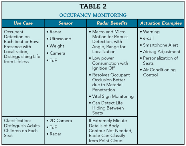 Table 2