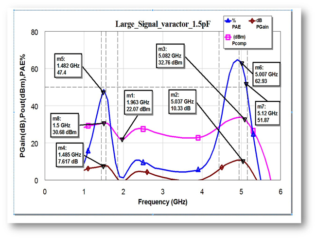 Figure 20