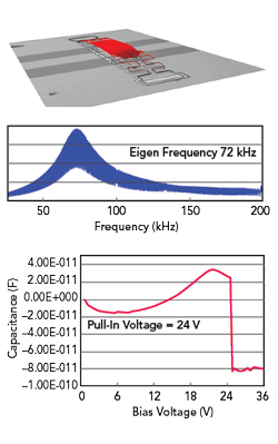 Figure 15