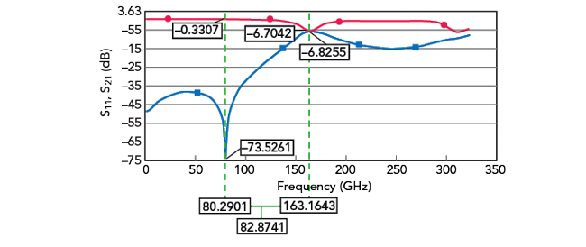 Figure 17