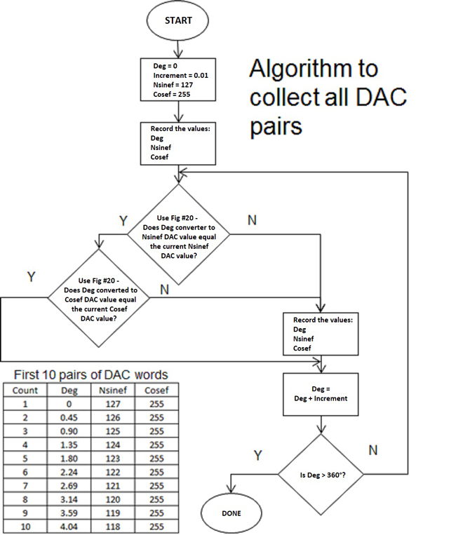 Figure 19