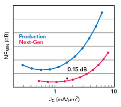 Figure 8