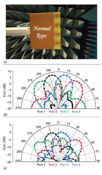 Figure 8