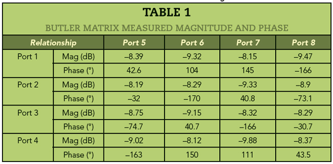 Table 1