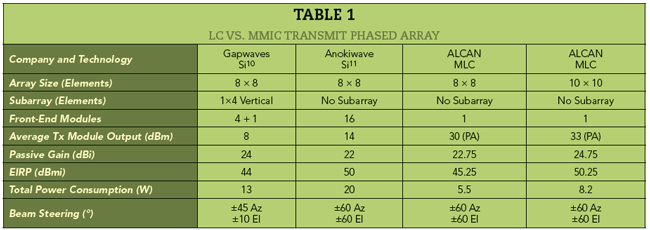 Table 1