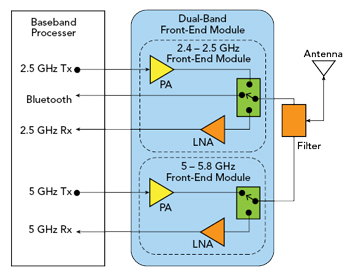 Figure 14