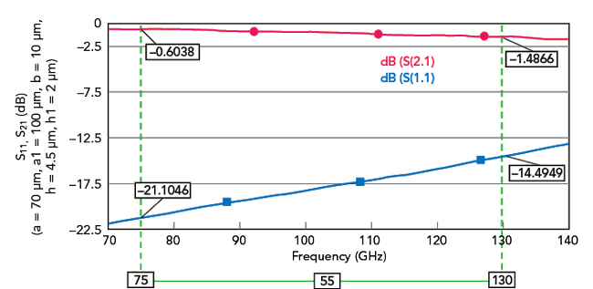 Figure 19