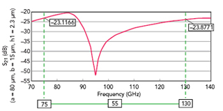 Figure 21
