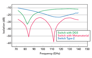 Figure 22