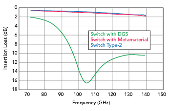 Figure 23