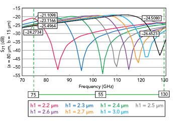 Figure 24