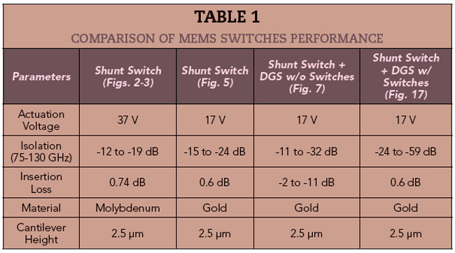Table 1