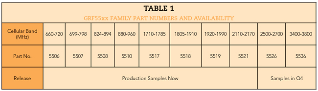 Table 1