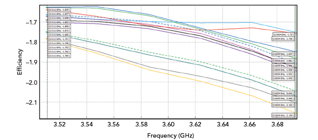 Figure 12