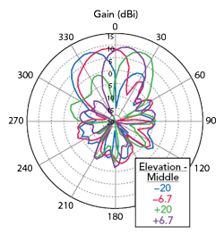 Figure 14