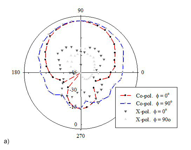 Figure 9a