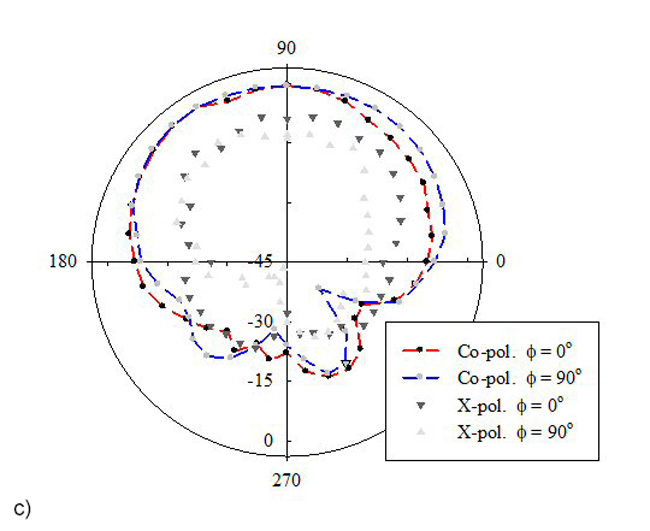 Figure 9c