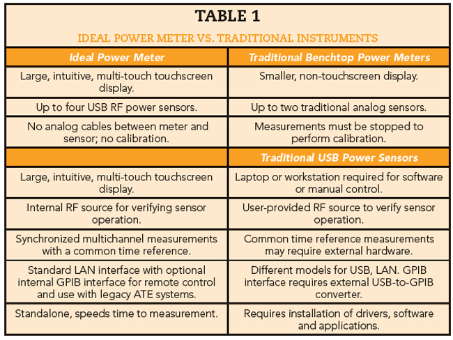 Table 1
