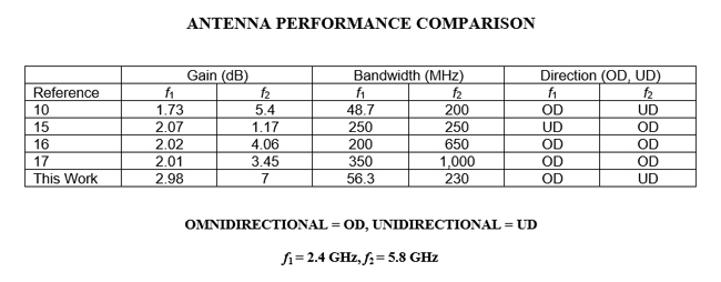 Table 2