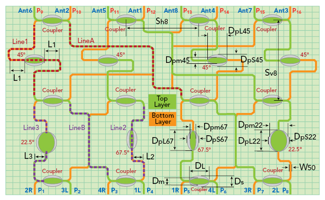 Figure 10
