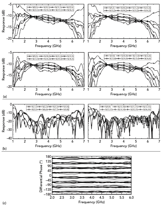 Figure 15