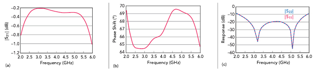 Figure 8