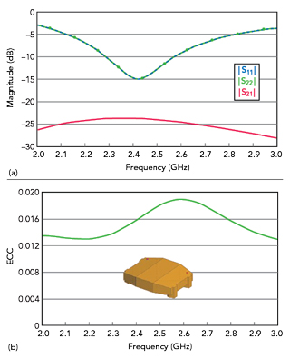 Figure 14