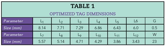 Table 1