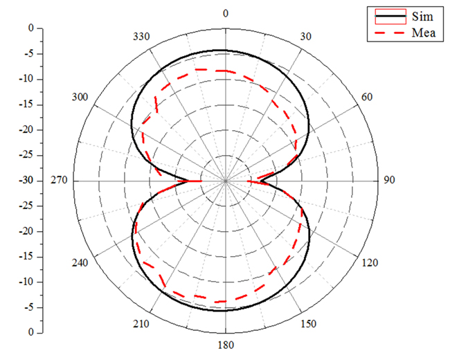 Figure 8a