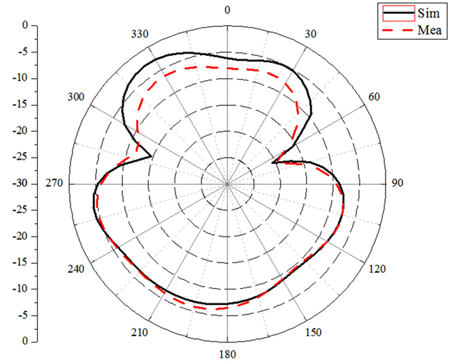 Figure 8c