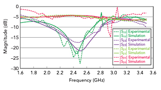Figure 11