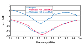 Figure 12