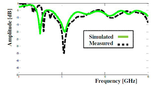 Figure 14