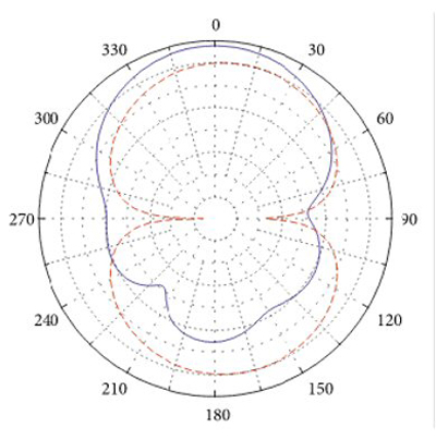 Figure 15