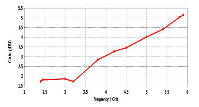 Figure 9