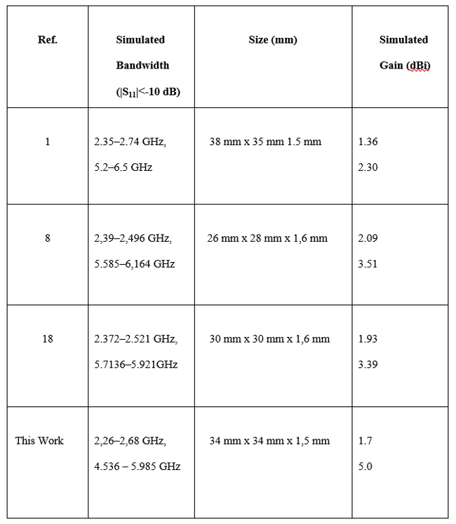 Table 3