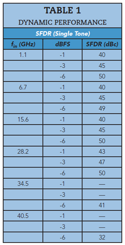 Table 1