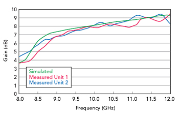 Figure 12