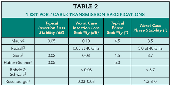 Table 2