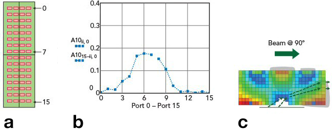 Figure 8