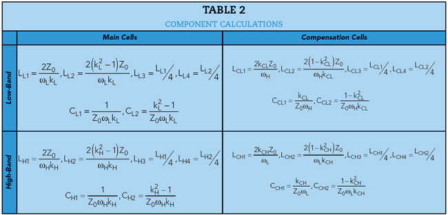 Table 2