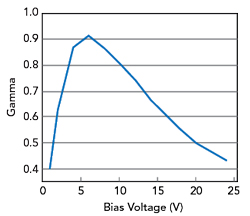 Figure 11