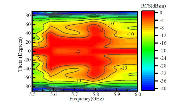 Figure 9